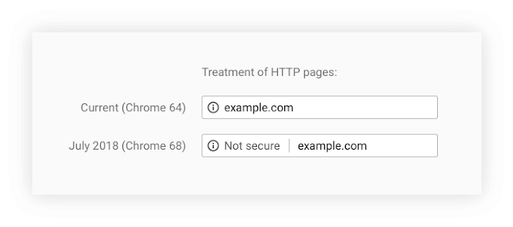 Treatment of Unsecured Pages - Chrome
