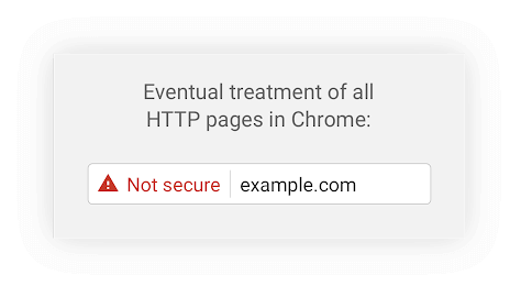 Eventual treatment of unsecured pages in chrome